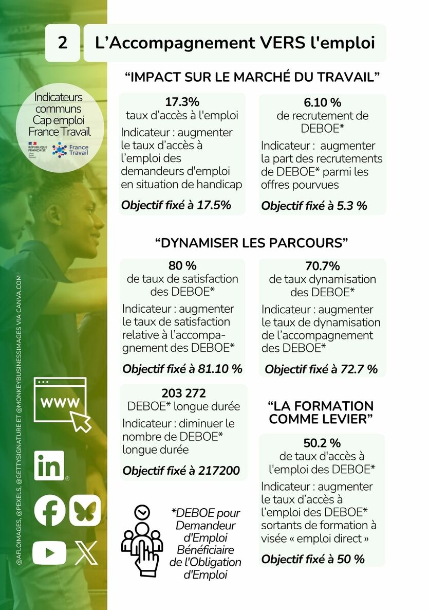 Le rapport 2025 de l'activité Cap emploi - Cheops national