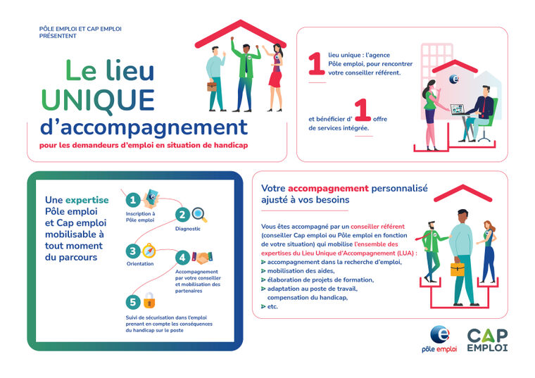 Recrutement Par Pôle Emploi Avantages Et Inconvénients